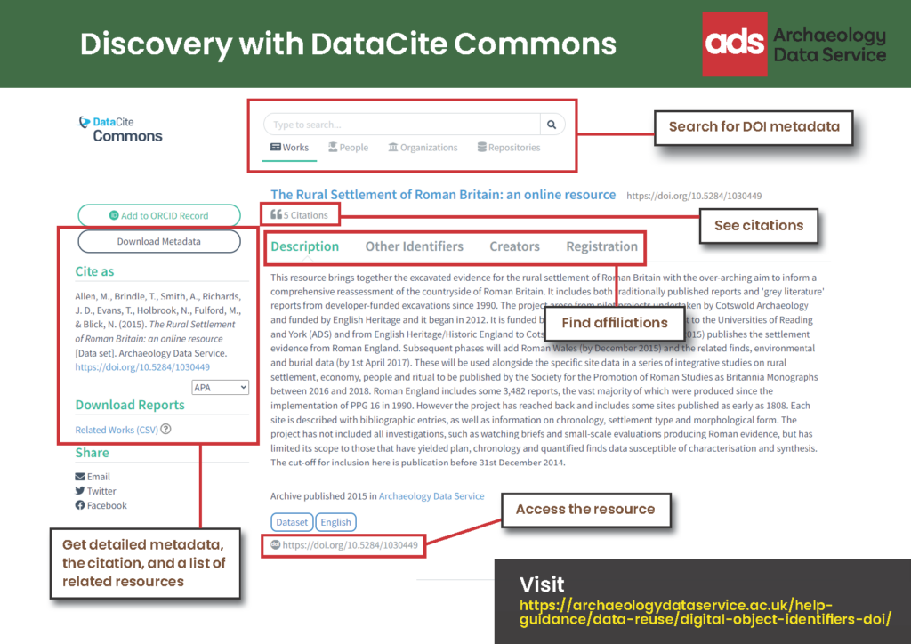 Annotated screenshot of DataCite Commons highlighting important features of the site.