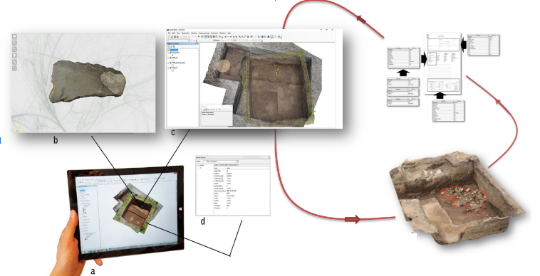 A graphic demonstrating a 3D web archive