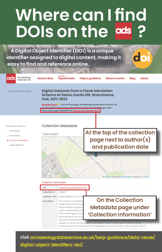 Infographic of where to find DOIs on the ADS