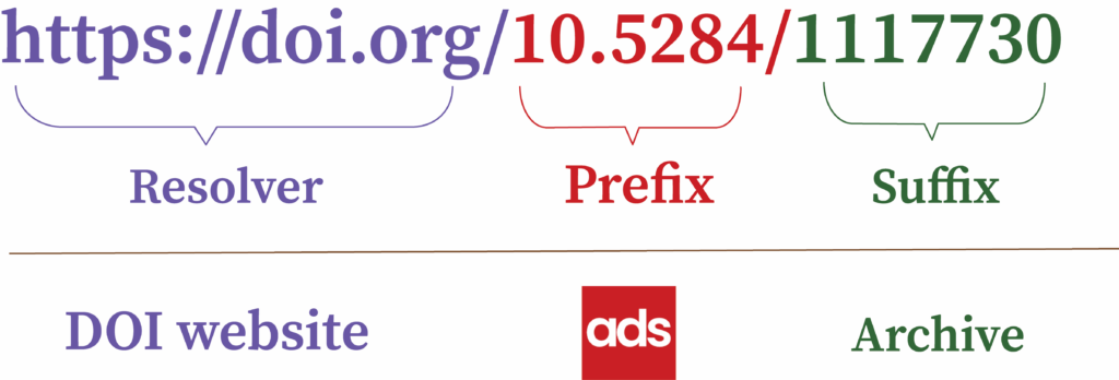 Breakdown of a DOI link