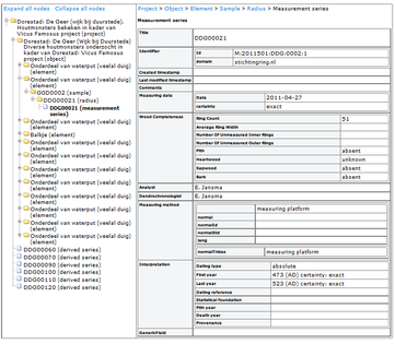 screenshot of project P:2011501 at measurement-series level