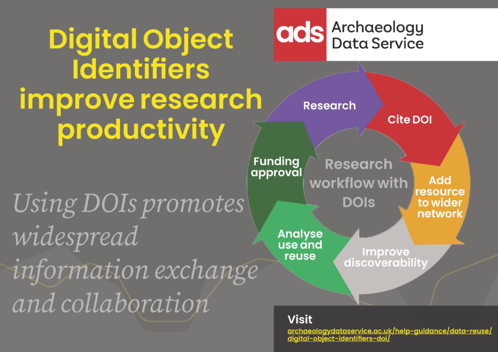 Example life cycle of a DOI within research workflows